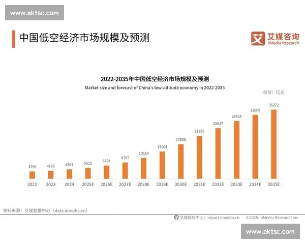 内蒙古兴安盟两通用机场将启用 低空经济添新翼